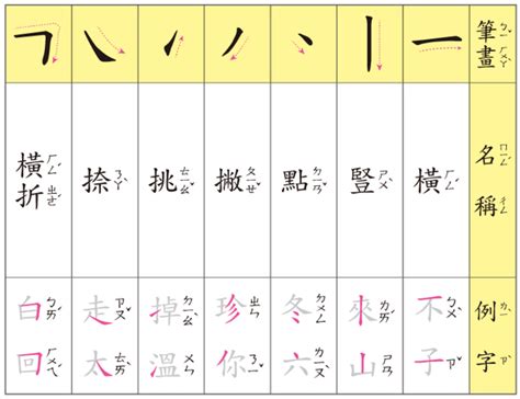 14畫的字|總畫數14畫的國字一覽